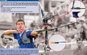 29.05.2017 - Allonge &amp; Puissance