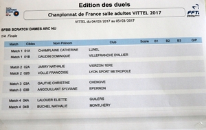 Tableau des duels de la catégorie bare-bow dames