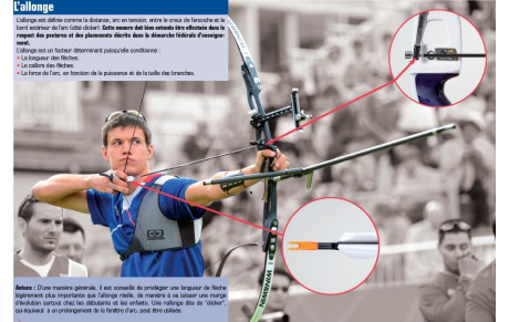 29.05.2017 - Allonge &amp; Puissance